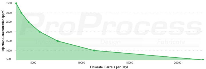 Graph PPE
